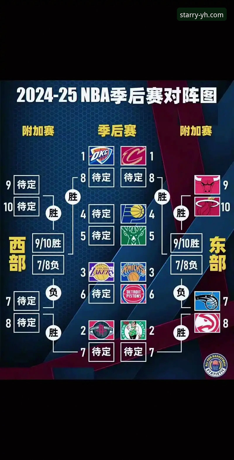 在银河娱乐官网追踪NBA季后赛格局的完整指南
